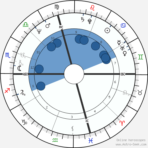 Anne Sinclair wikipedia, biography, birth chart, instagram Anne Sinclair wikipedia, horoscope, astrology, instagram