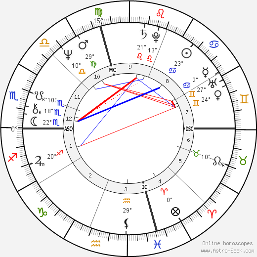 Anne Sinclair birth chart, biography, wikipedia 2024, 2025