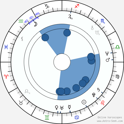 Art Hindle wikipedia, horoscope, astrology, instagram