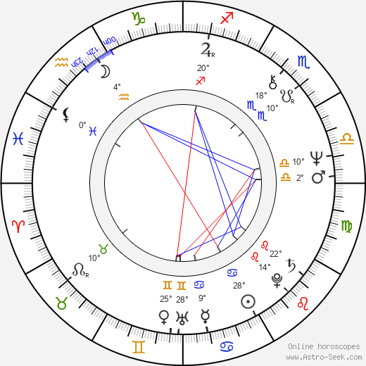 Art Hindle birth chart, biography, wikipedia 2024, 2025