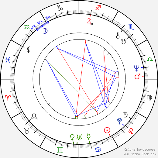 Art Hindle birth chart, Art Hindle astro natal horoscope, astrology