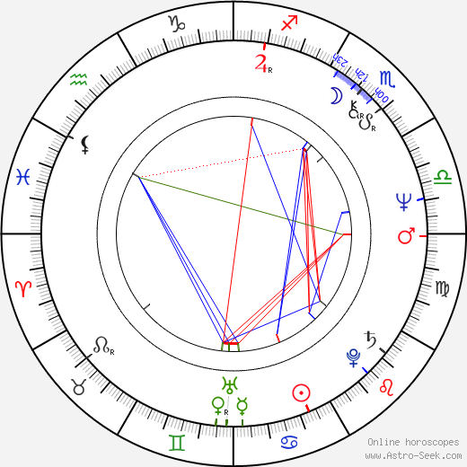 Artimus Pyle birth chart, Artimus Pyle astro natal horoscope, astrology