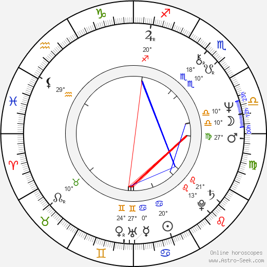 Ben Burtt birth chart, biography, wikipedia 2024, 2025