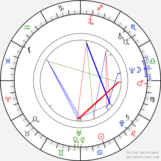 Ben Burtt birth chart, Ben Burtt astro natal horoscope, astrology