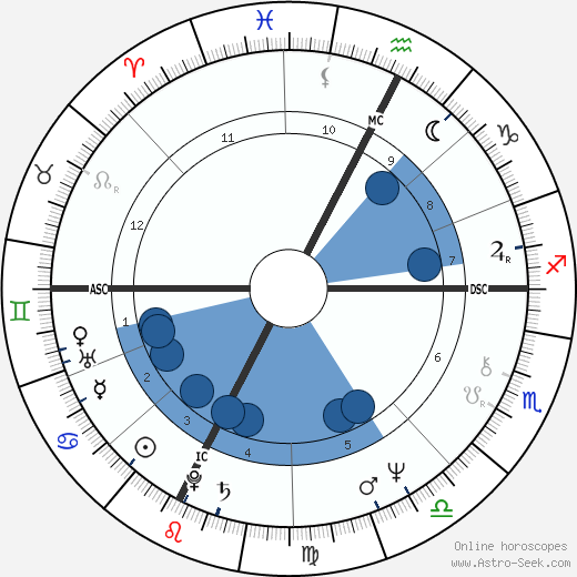 Beppe Grillo wikipedia, horoscope, astrology, instagram