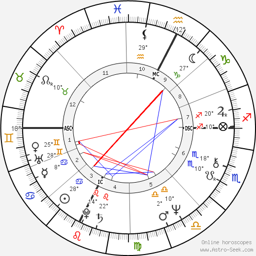 Beppe Grillo birth chart, biography, wikipedia 2024, 2025