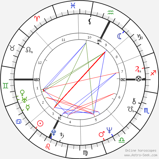 Beppe Grillo birth chart, Beppe Grillo astro natal horoscope, astrology