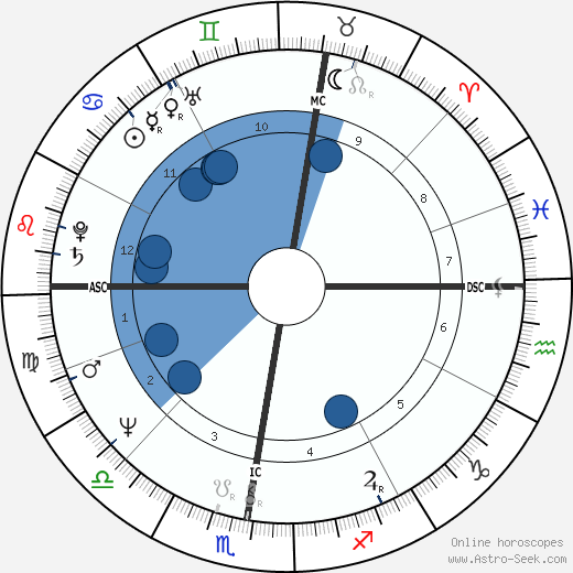 Bernard-Pierre Donnadieu horoscope, astrology, sign, zodiac, date of birth, instagram