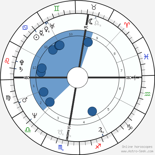 Bernard-Pierre Donnadieu wikipedia, horoscope, astrology, instagram