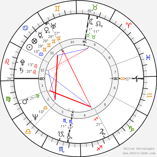 Bernard-Pierre Donnadieu birth chart, biography, wikipedia 2023, 2024