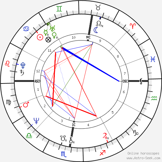 Bernard-Pierre Donnadieu birth chart, Bernard-Pierre Donnadieu astro natal horoscope, astrology