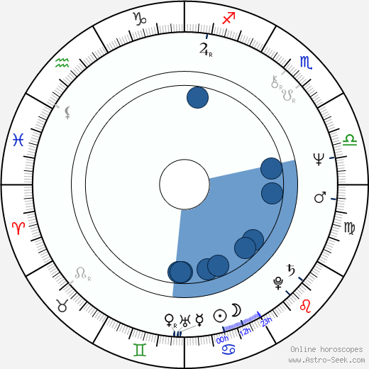 Břetislav Slováček wikipedia, horoscope, astrology, instagram