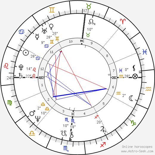 Bruce Scofield birth chart, biography, wikipedia 2024, 2025