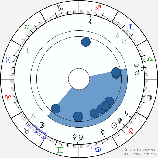 Carel Struycken horoscope, astrology, sign, zodiac, date of birth, instagram
