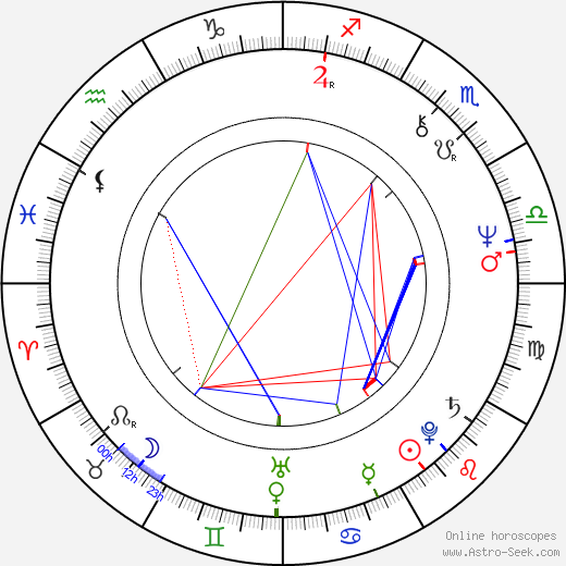 Carel Struycken birth chart, Carel Struycken astro natal horoscope, astrology