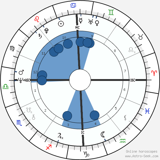 Cat Stevens wikipedia, biography, birth chart, instagram Cat Stevens wikipedia, horoscope, astrology, instagram