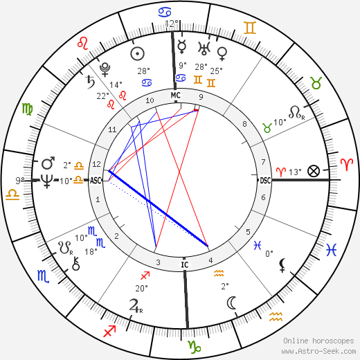 Cat Stevens birth chart, biography, wikipedia 2024, 2025