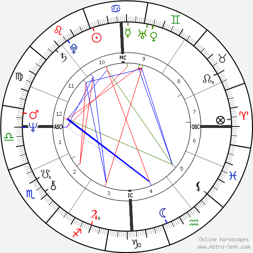 Cat Stevens birth chart, Cat Stevens astro natal horoscope, astrology