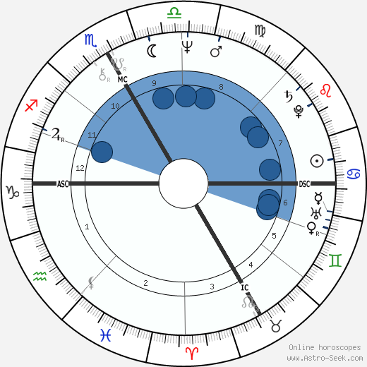 Catherine Breillat wikipedia, biography, birth chart, instagram Catherine Breillat wikipedia, horoscope, astrology, instagram