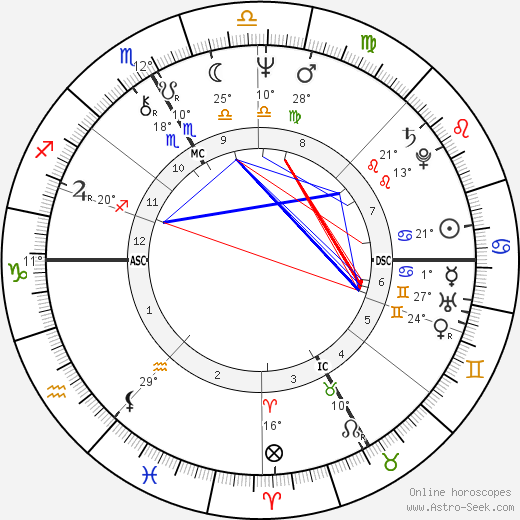 Catherine Breillat birth chart, biography, wikipedia 2023, 2024