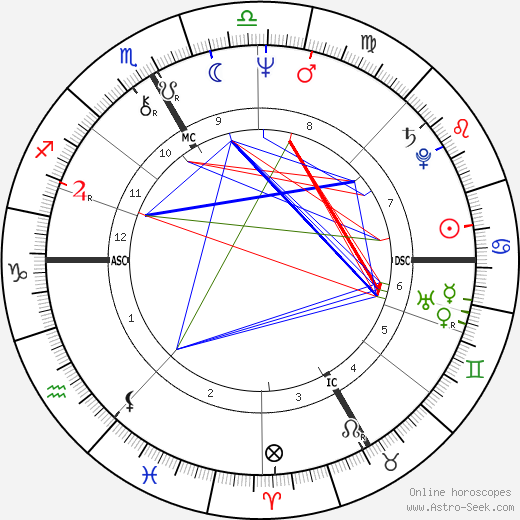 Catherine Breillat birth chart, Catherine Breillat astro natal horoscope, astrology