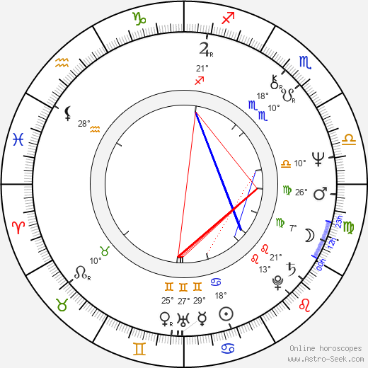 Catherine Demongeot birth chart, biography, wikipedia 2024, 2025