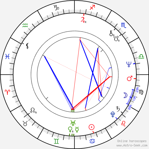 Catherine Demongeot birth chart, Catherine Demongeot astro natal horoscope, astrology