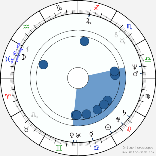 Chris Haywood horoscope, astrology, sign, zodiac, date of birth, instagram
