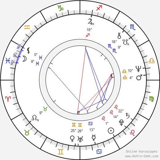 Chris Haywood birth chart, biography, wikipedia 2024, 2025