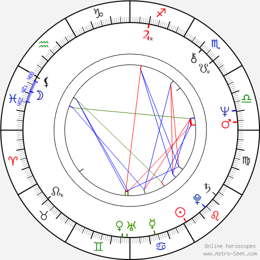 Chris Haywood birth chart, Chris Haywood astro natal horoscope, astrology