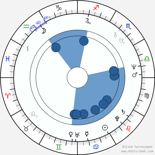 Garry Trudeau wikipedia, horoscope, astrology, instagram