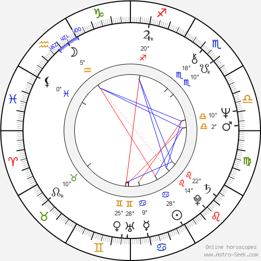 Garry Trudeau birth chart, biography, wikipedia 2024, 2025
