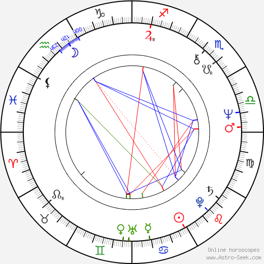 Garry Trudeau tema natale, oroscopo, Garry Trudeau oroscopi gratuiti, astrologia