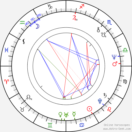 Garry Trudeau birth chart, Garry Trudeau astro natal horoscope, astrology