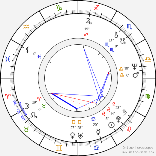 Georgia Engel birth chart, biography, wikipedia 2024, 2025