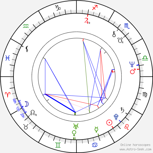 Georgia Engel birth chart, Georgia Engel astro natal horoscope, astrology