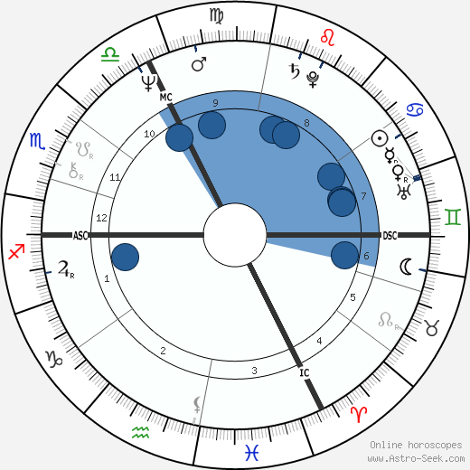 Gerard Miller wikipedia, horoscope, astrology, instagram