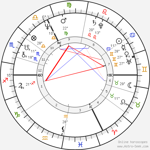 Gerard Miller birth chart, biography, wikipedia 2024, 2025