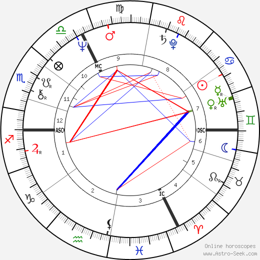 Gerard Miller birth chart, Gerard Miller astro natal horoscope, astrology
