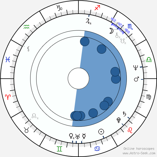 James E. Reilly wikipedia, horoscope, astrology, instagram