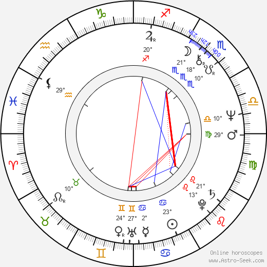James E. Reilly birth chart, biography, wikipedia 2024, 2025