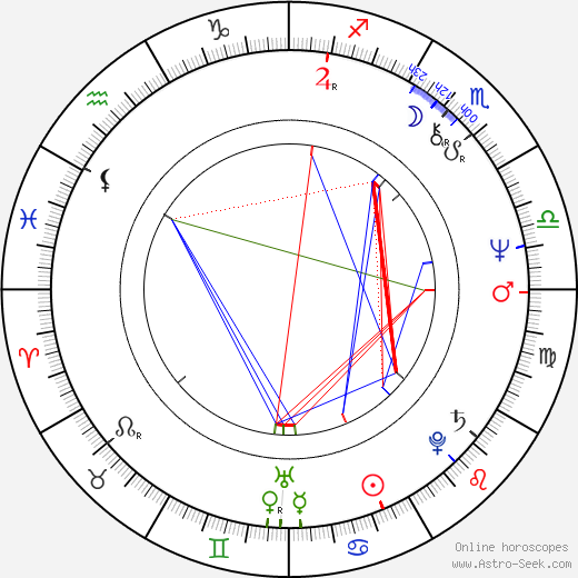 James E. Reilly birth chart, James E. Reilly astro natal horoscope, astrology