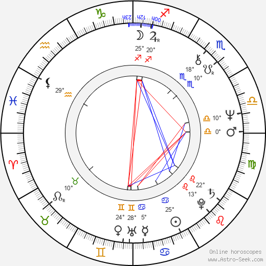 James Faulkner birth chart, biography, wikipedia 2024, 2025