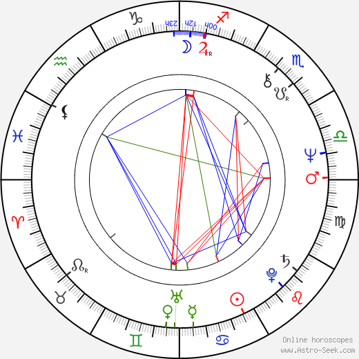 James Faulkner birth chart, James Faulkner astro natal horoscope, astrology