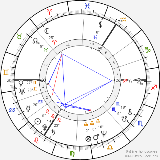 Jay Matthews birth chart, biography, wikipedia 2024, 2025
