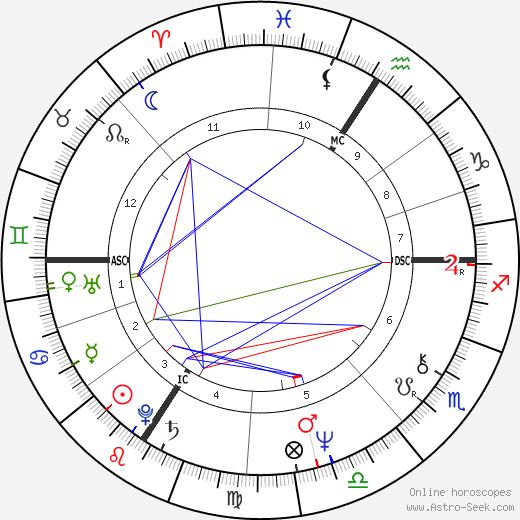 Jay Matthews birth chart, Jay Matthews astro natal horoscope, astrology