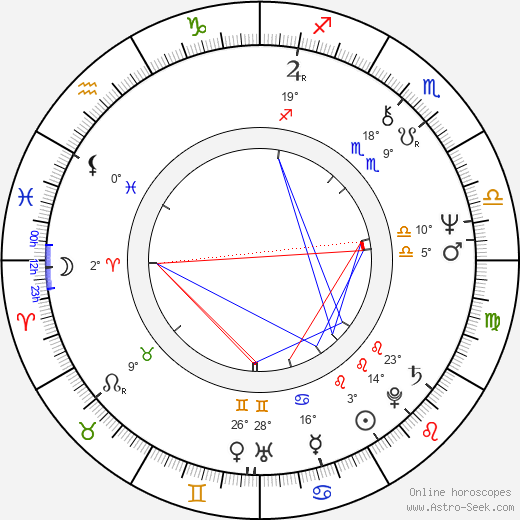 Jean-Michel Carré birth chart, biography, wikipedia 2024, 2025
