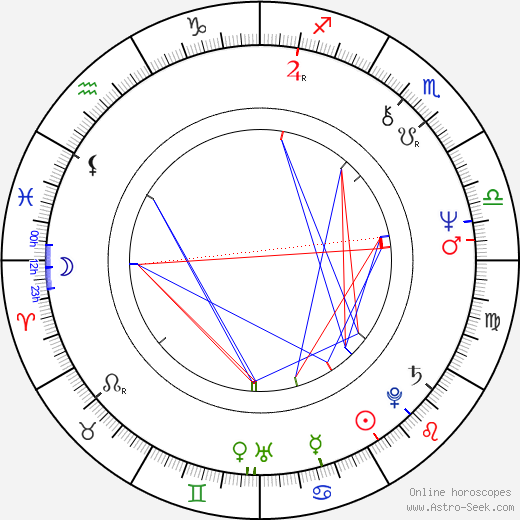 Jean-Michel Carré birth chart, Jean-Michel Carré astro natal horoscope, astrology