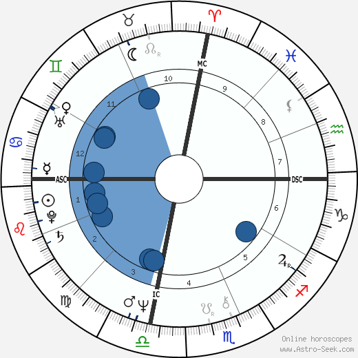 Jean Reno wikipedia, horoscope, astrology, instagram