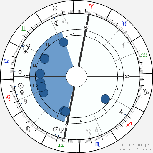 Jean Reno wikipedia, biography, birth chart, instagram Jean Reno wikipedia, horoscope, astrology, instagram